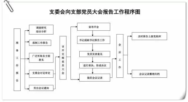 報(bào)告工作程序圖.jpg